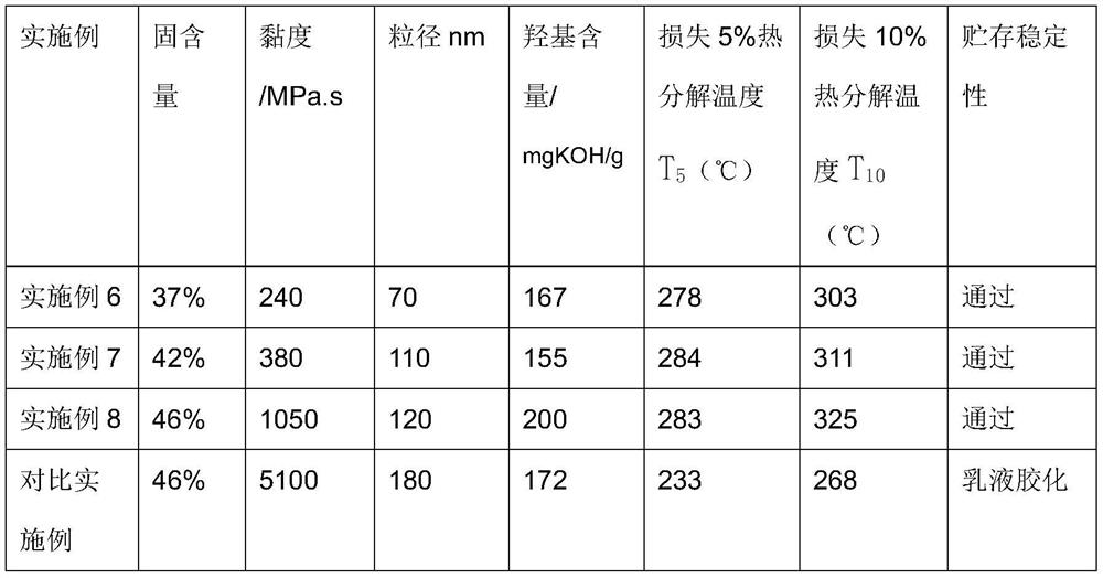 Organosilicon modified acrylic acid secondary dispersion and preparation method thereof