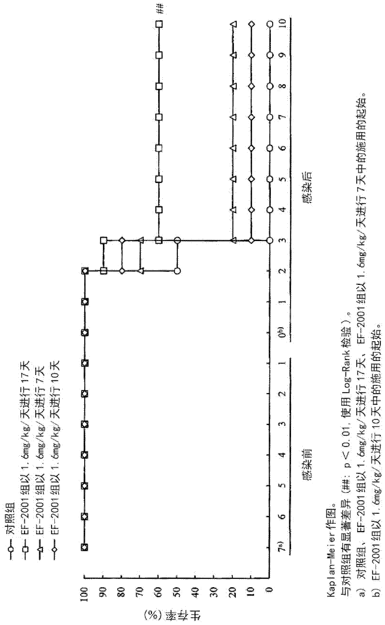 Prophylactic and/or therapeutic agent for pneumococcal infection