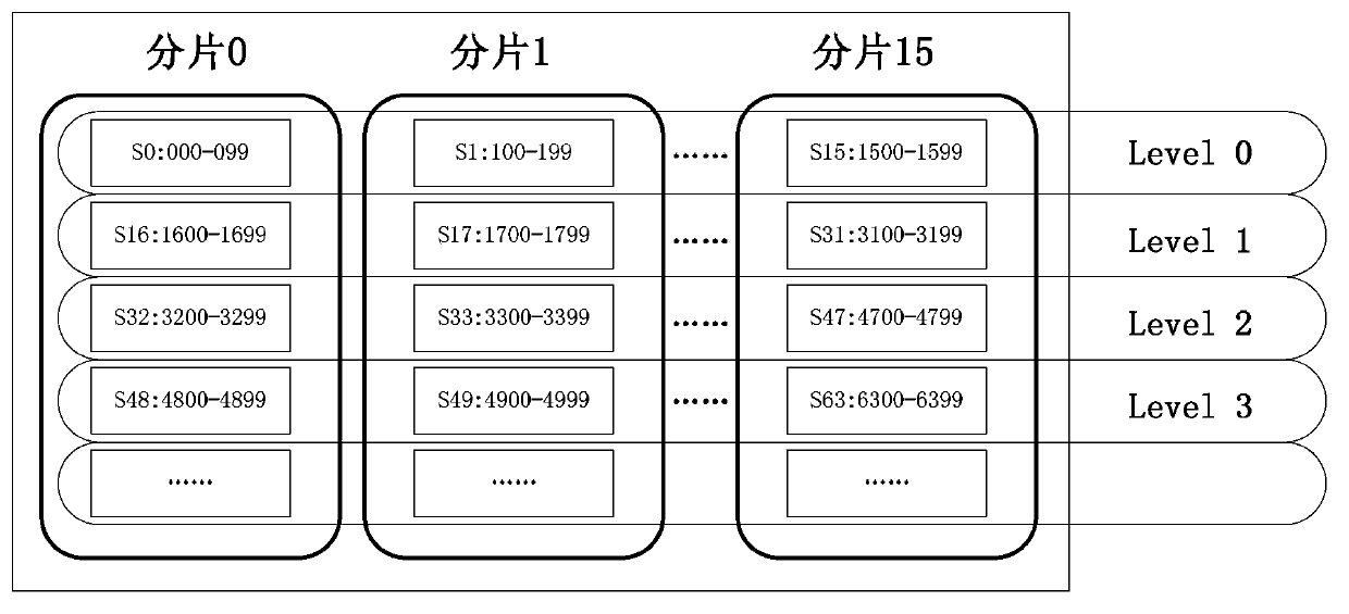 Identity resource allocation method and system thereof