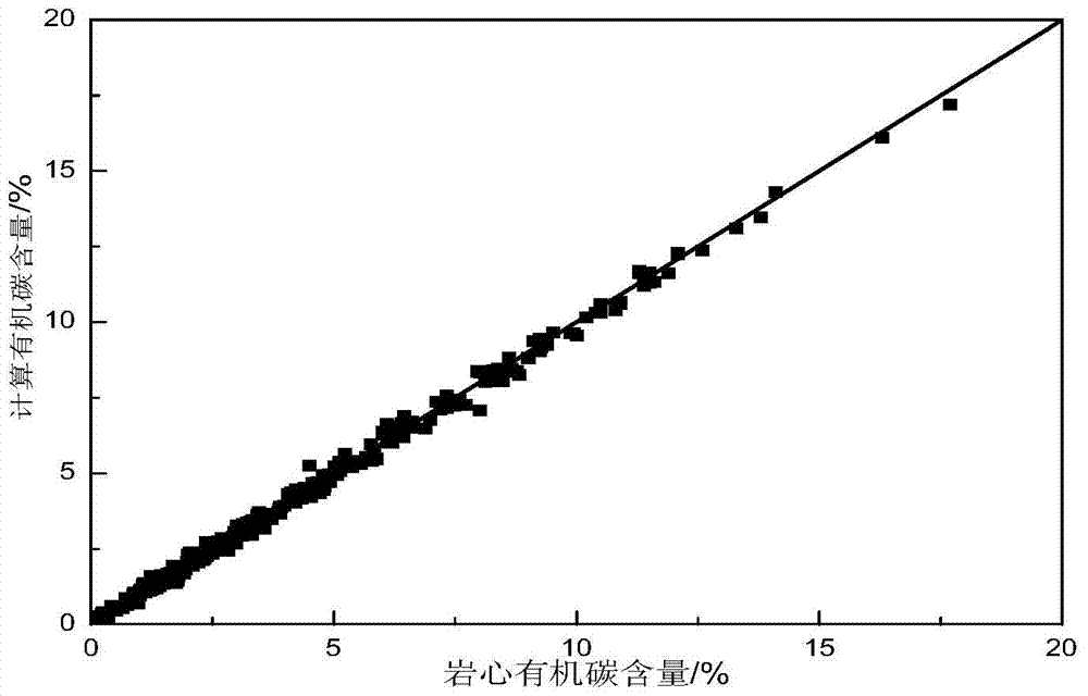 A Porosity Measurement Method for Source-Reservoir Coexisting Formation