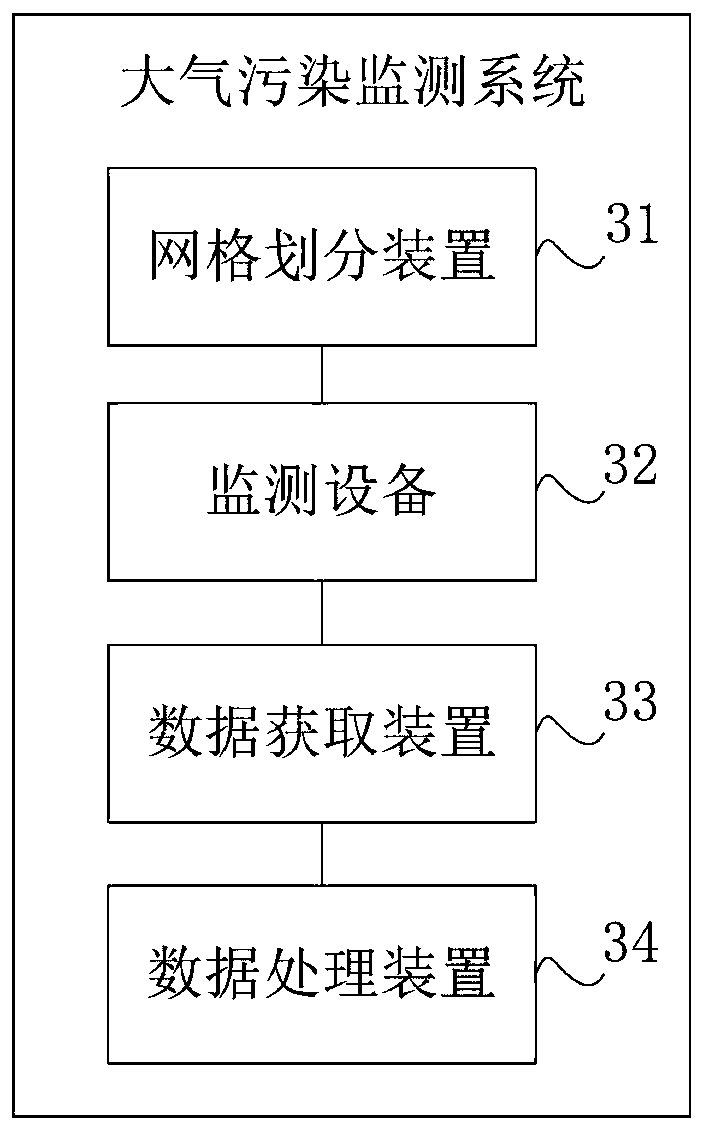 Method and system for monitoring air pollution, computer equipment and storage medium