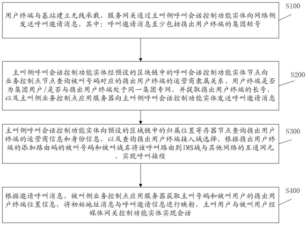 Blockchain-based communication method and blockchain-based communication system