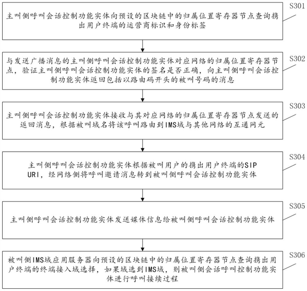 Blockchain-based communication method and blockchain-based communication system