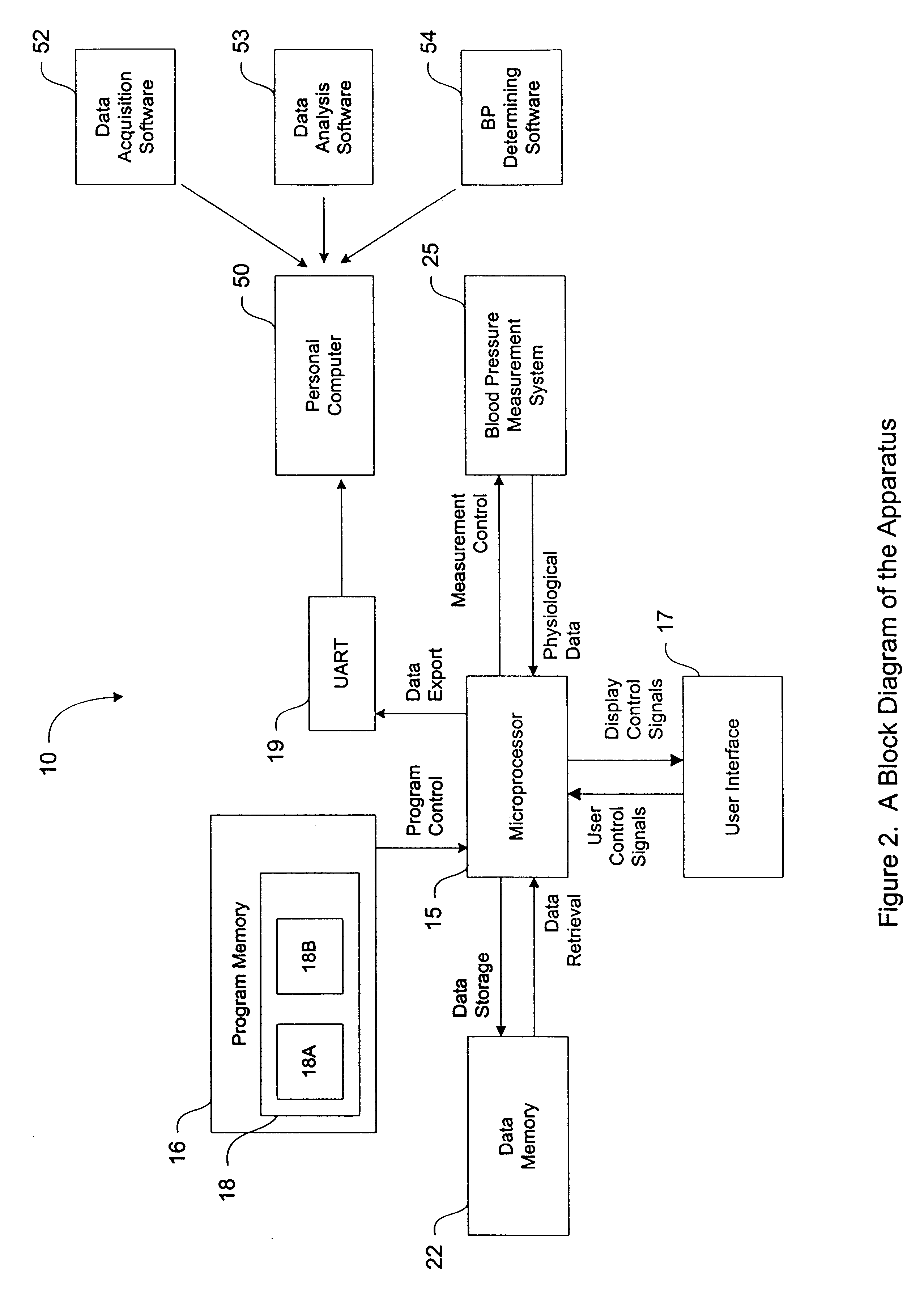 Method and apparatus for measuring blood pressure by the oscillometric technique