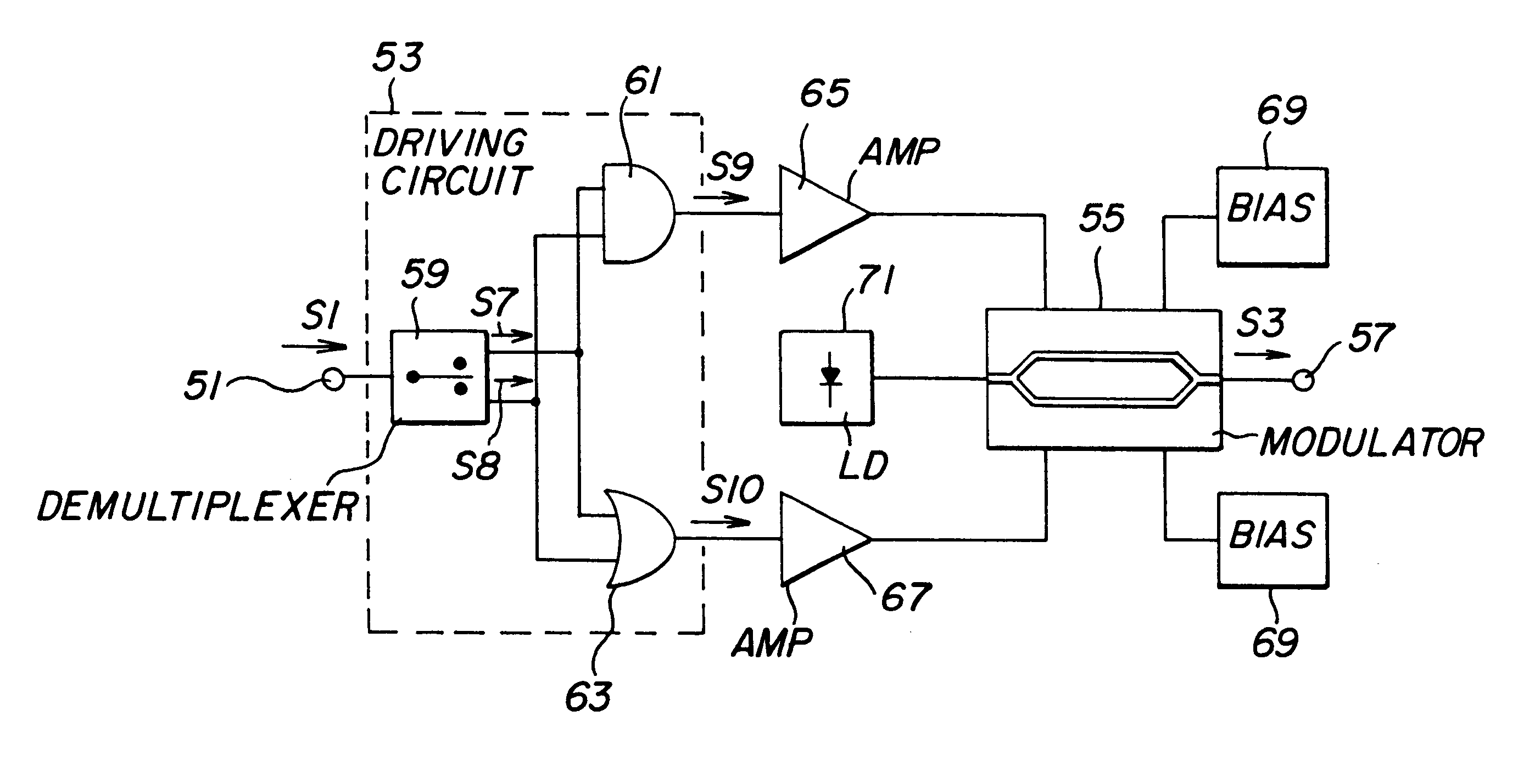 Optical transmitter system and method