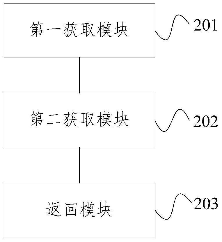 Information Question Answering Method and System