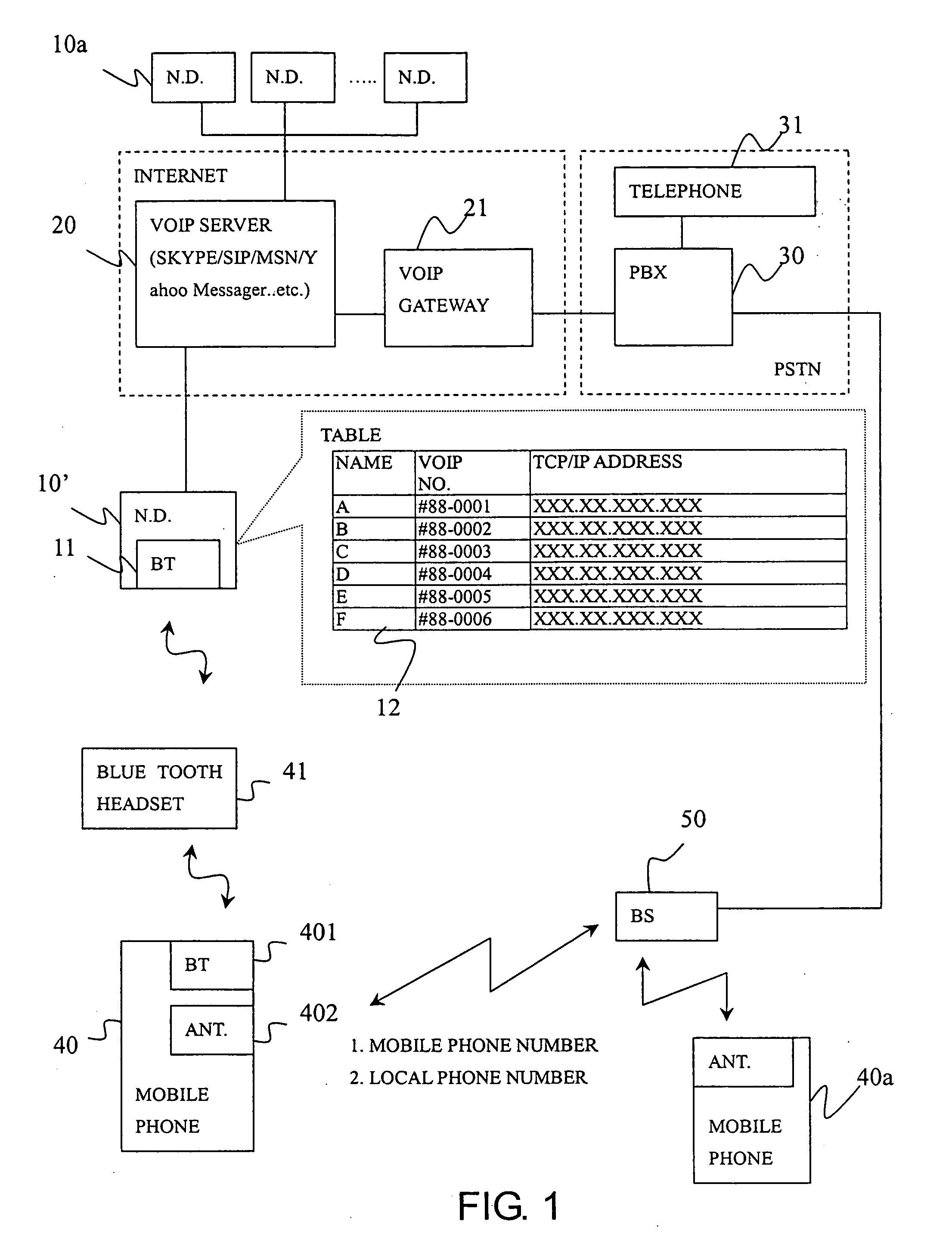 System of establishing VoIP connection by mobile phone