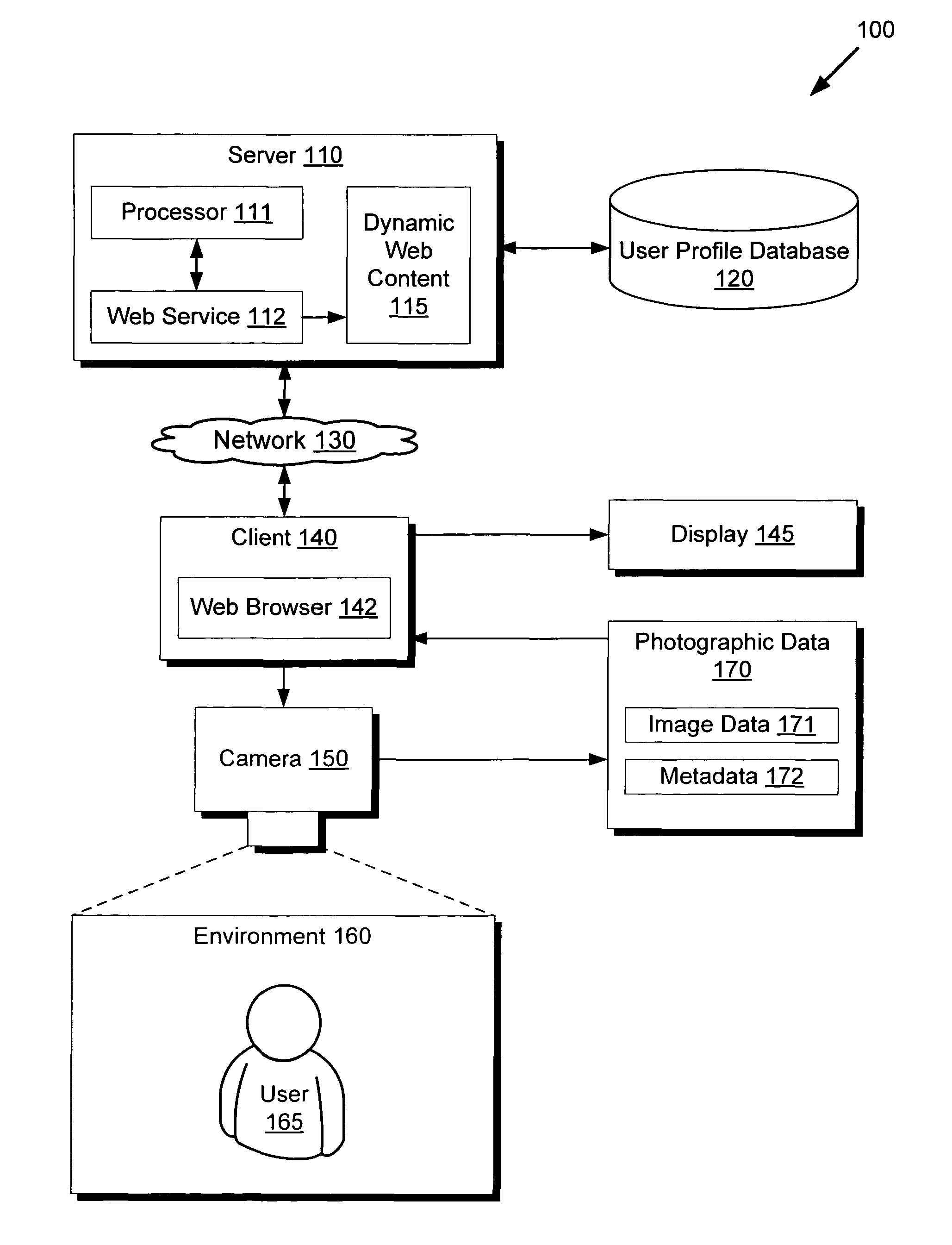 System and method for personalized dynamic web content based on photographic data