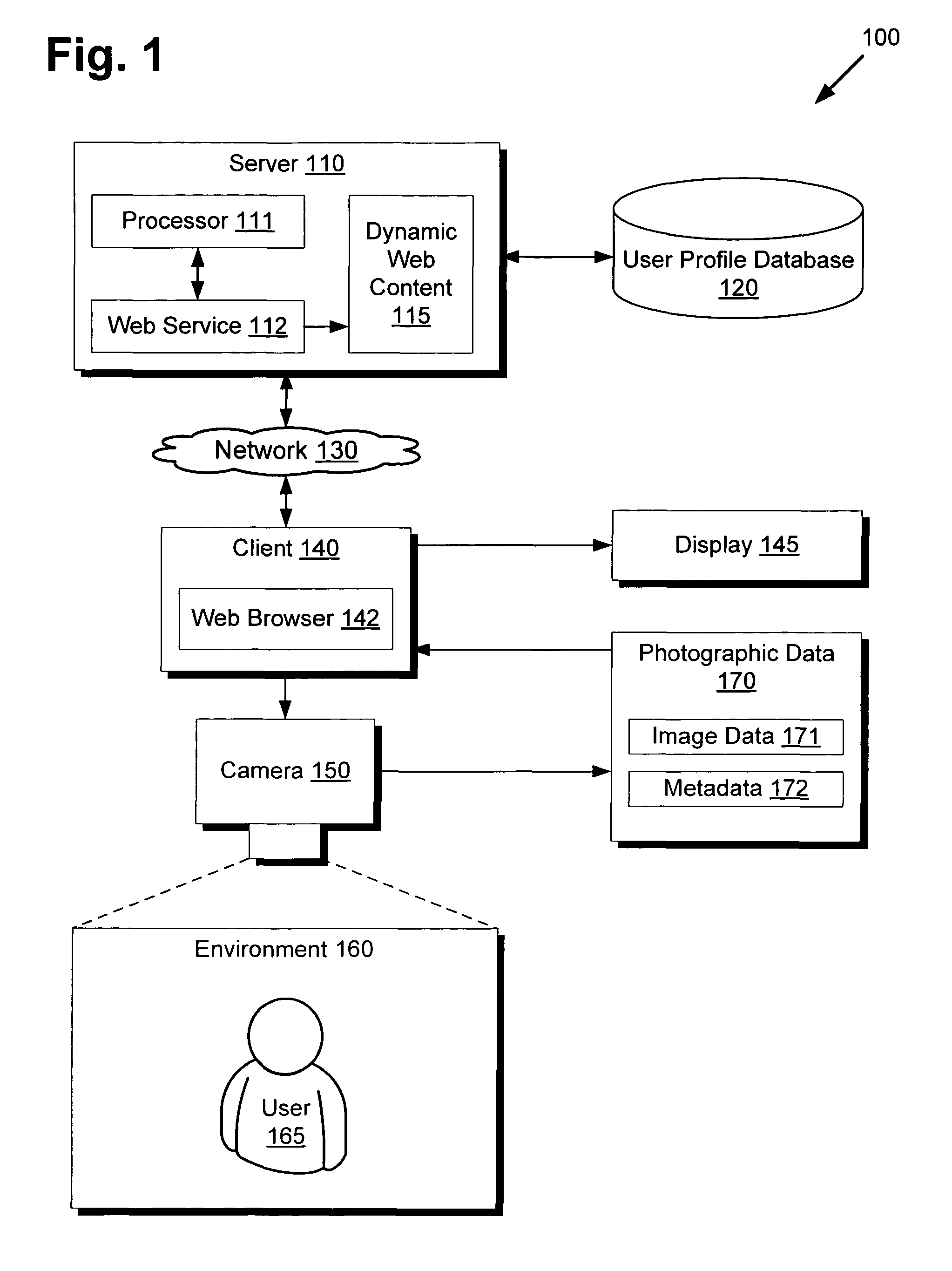 System and method for personalized dynamic web content based on photographic data