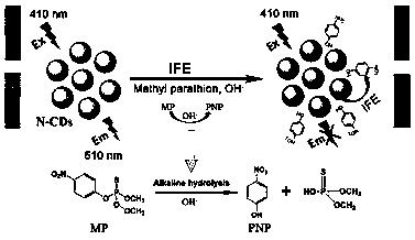 Parathion-methyl detection method