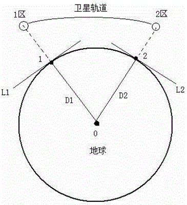 Ground local station timing system based on multiple Beidou satellites