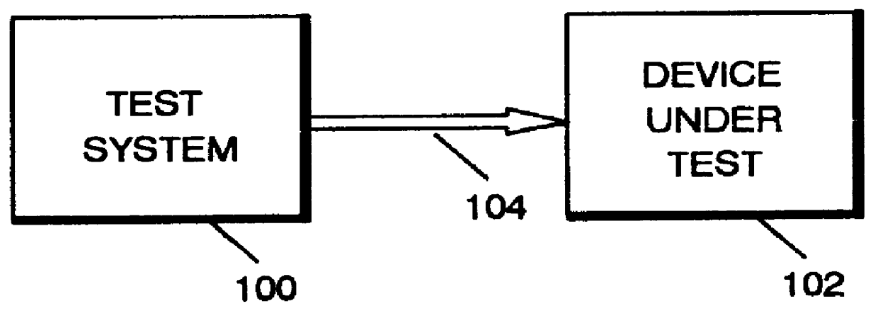 Apparatus and method for testing high speed components using low speed test apparatus
