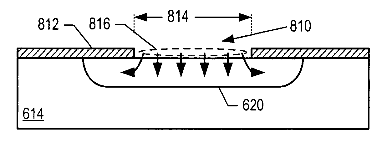 Method for forming an avalanche photodiode