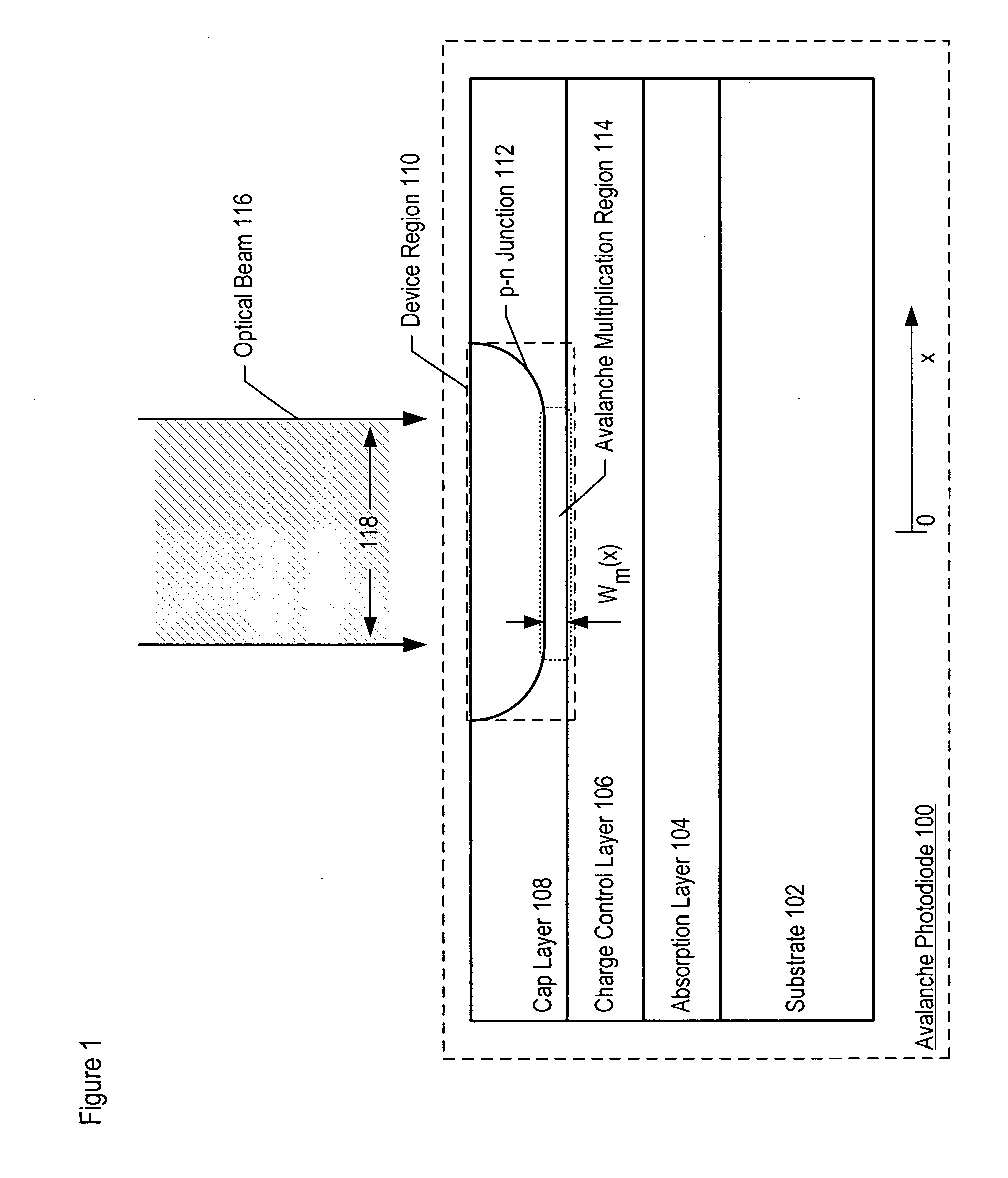 Method for forming an avalanche photodiode