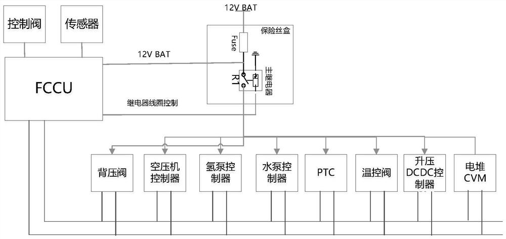 Power-off control method based on full-power electricity-electricity hybrid fuel cell automobile