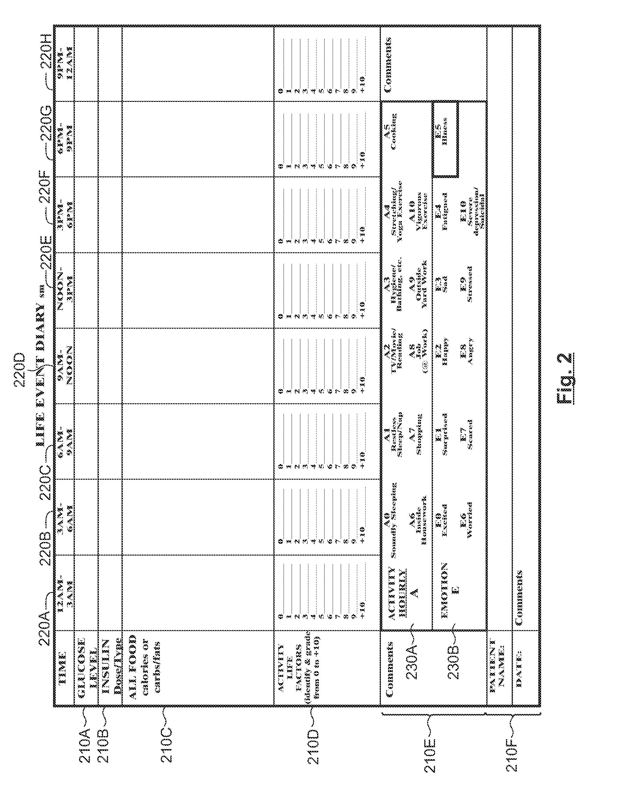 Predictive treatment of dysglycemic excursions associated with diabetes mellitus