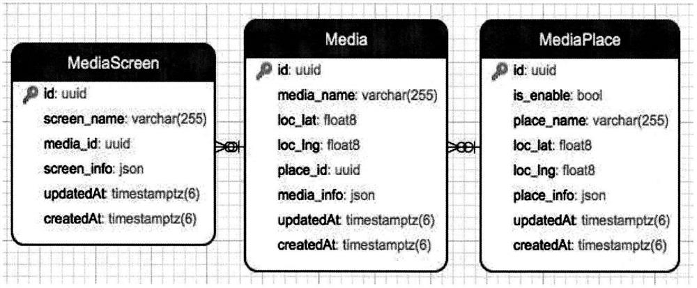 A media data classification system