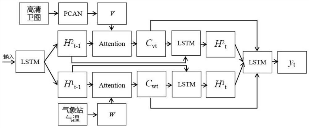 Reservoir surface temperature prediction method based on space-time bidirectional attention mechanism
