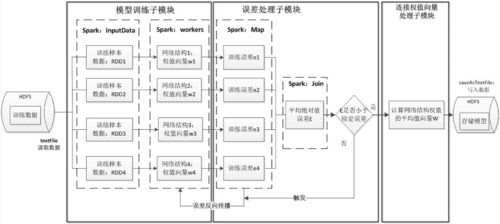 Shield construction ground subsidence prediction system and method based on big data analysis