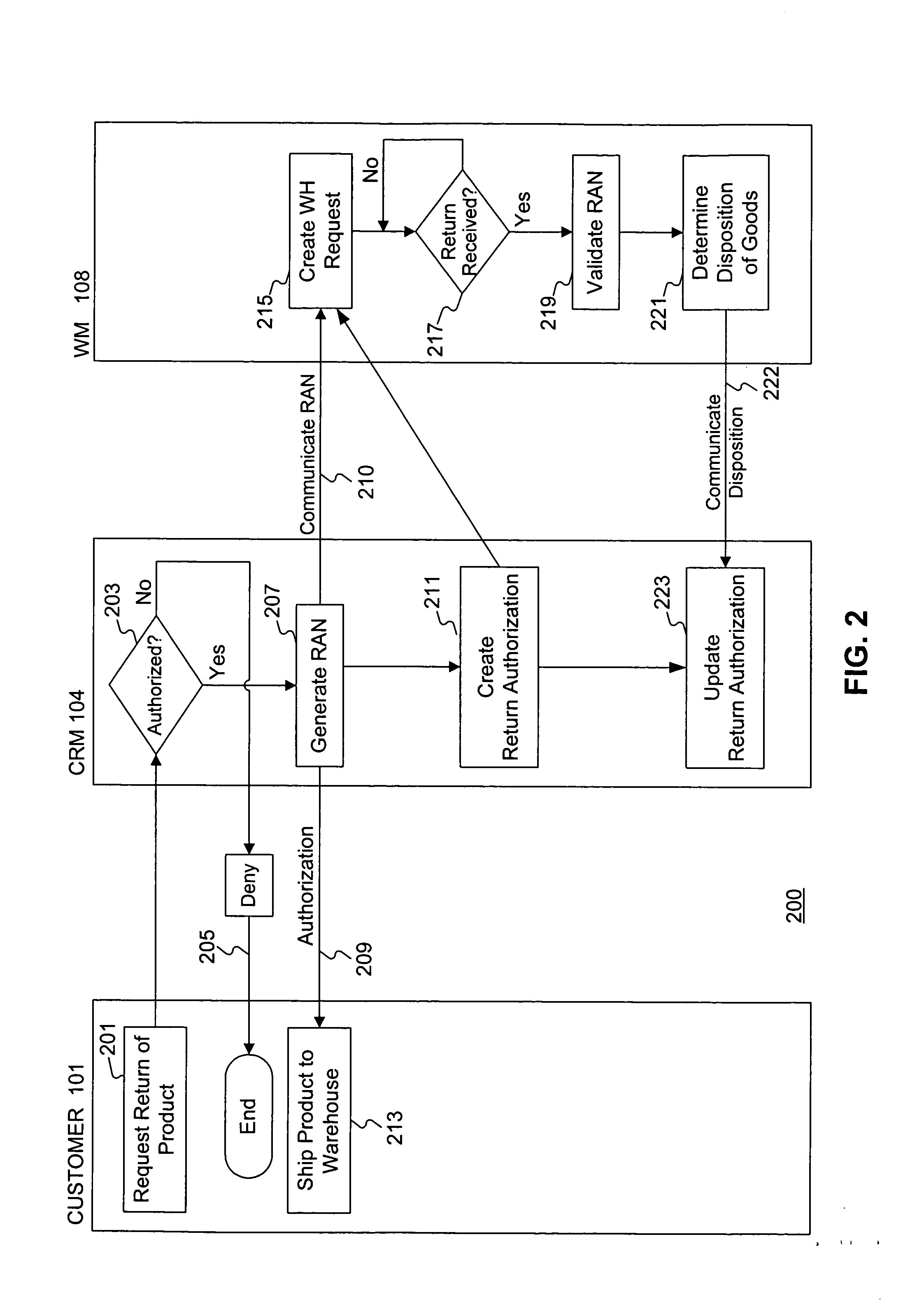 Systems and methods for managing product returns using return authorization numbers