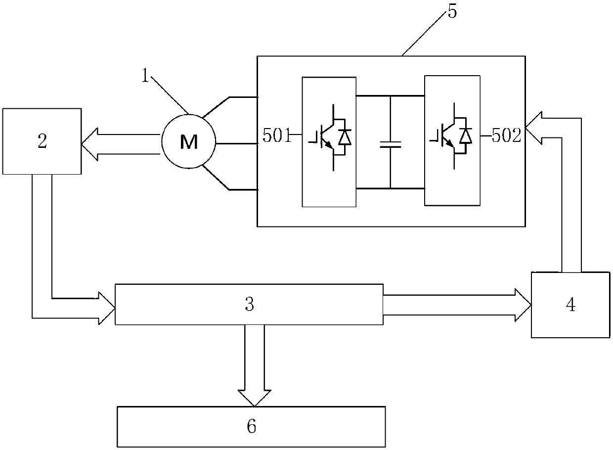 Motor driving testing device with microsecond-grade real-time control data monitoring function