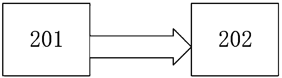 Motor driving testing device with microsecond-grade real-time control data monitoring function