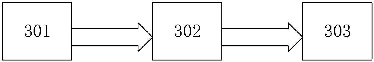 Motor driving testing device with microsecond-grade real-time control data monitoring function