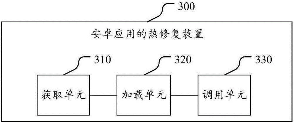 Thermal repair method, device, server and system for Android application