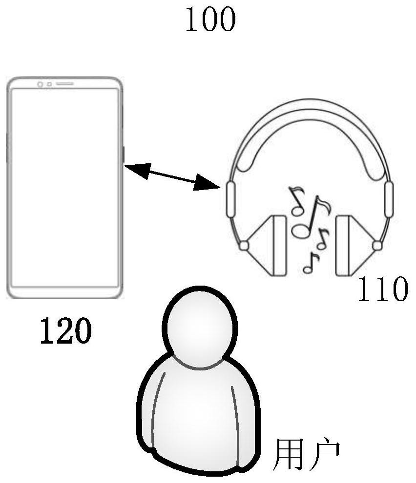 Background music adjusting method and device applied to intelligent earphone