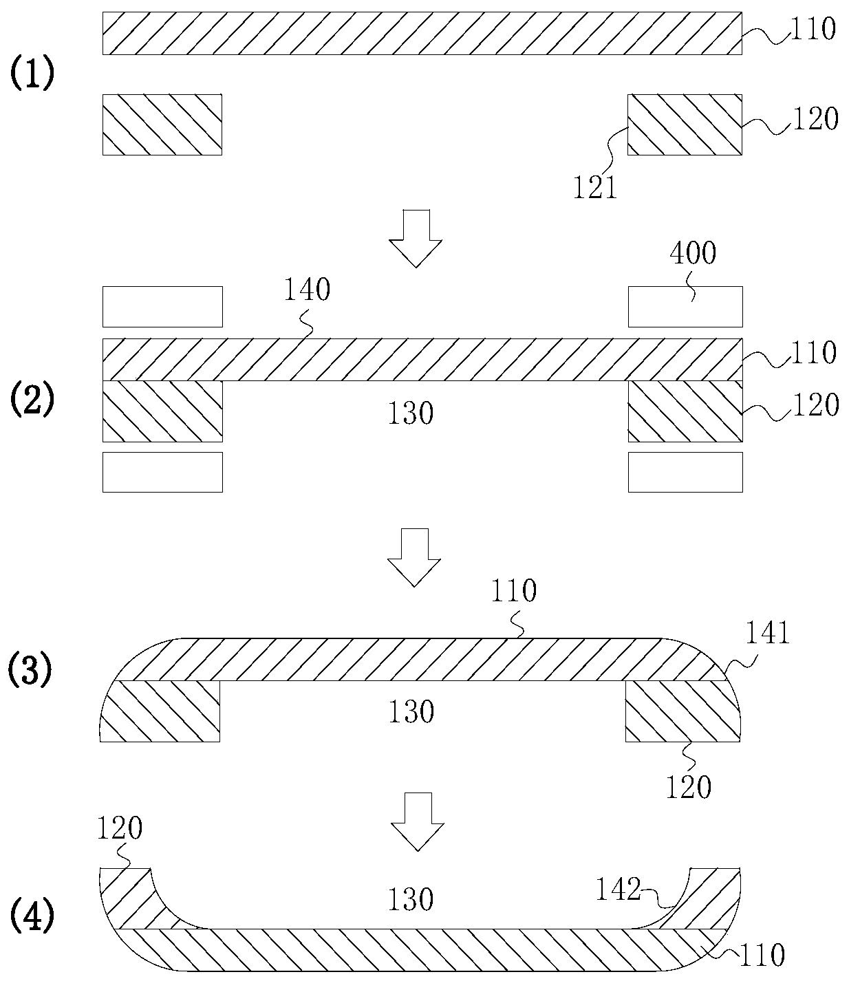 Curved glass and production method thereof, shell and electronic equipment