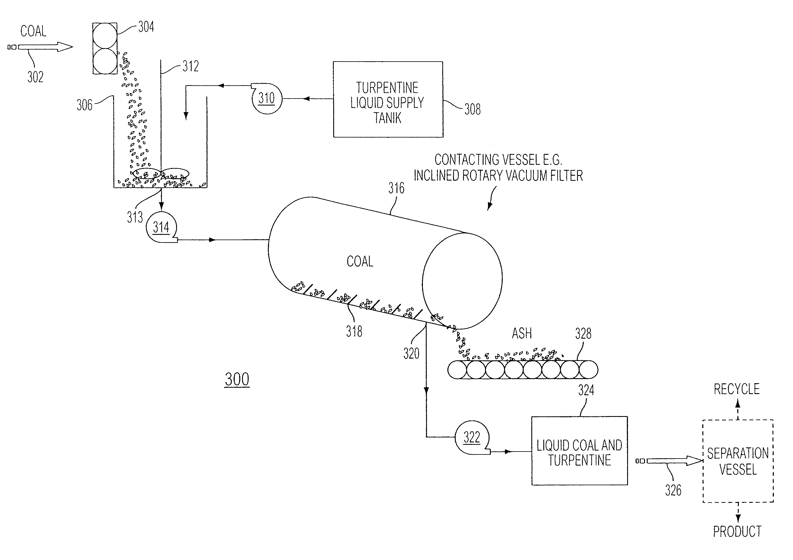 Extraction of hydrocarbons from hydrocarbon-containing materials and/or processing of hydrocarbon-containing materials