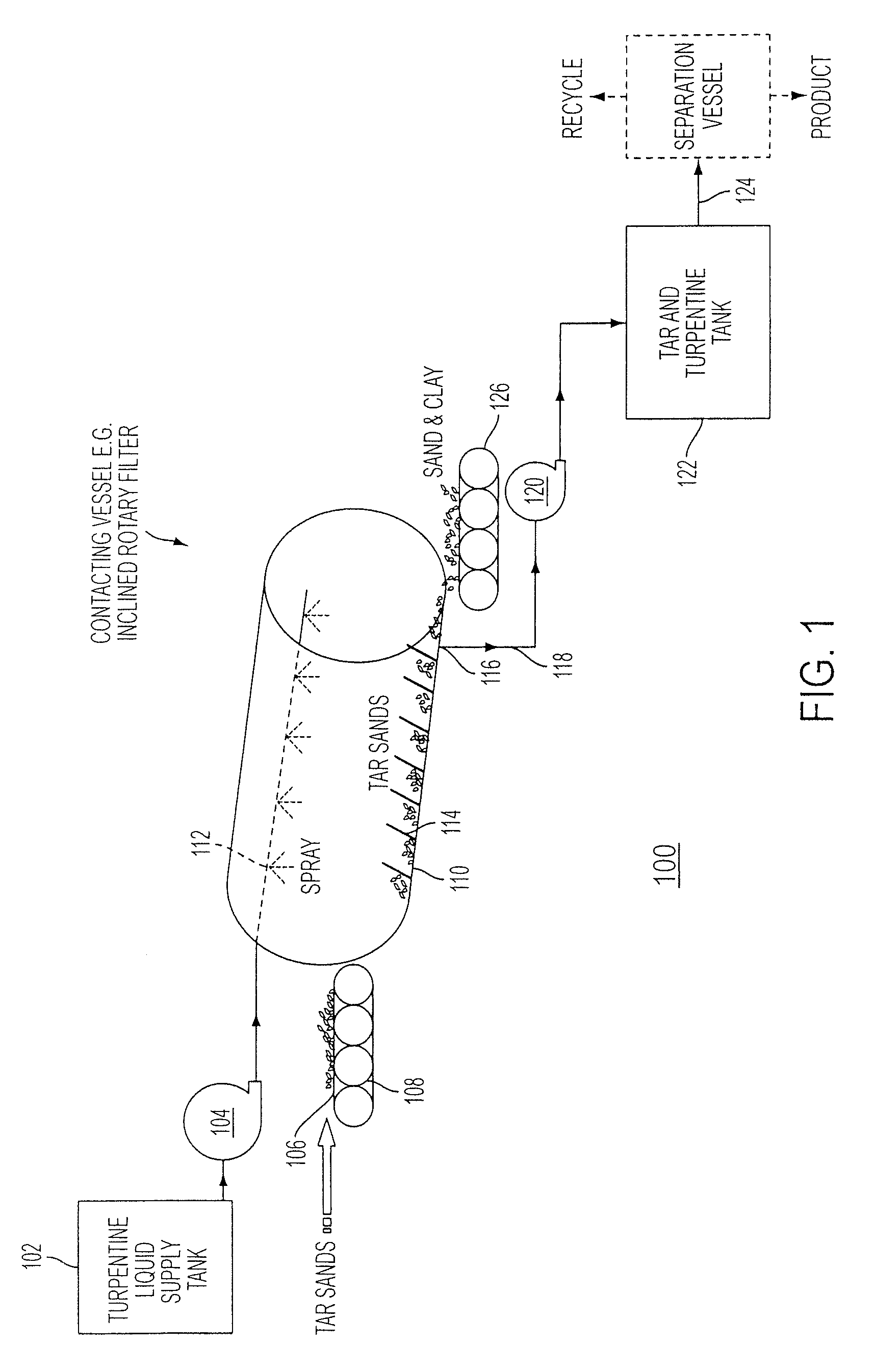 Extraction of hydrocarbons from hydrocarbon-containing materials and/or processing of hydrocarbon-containing materials