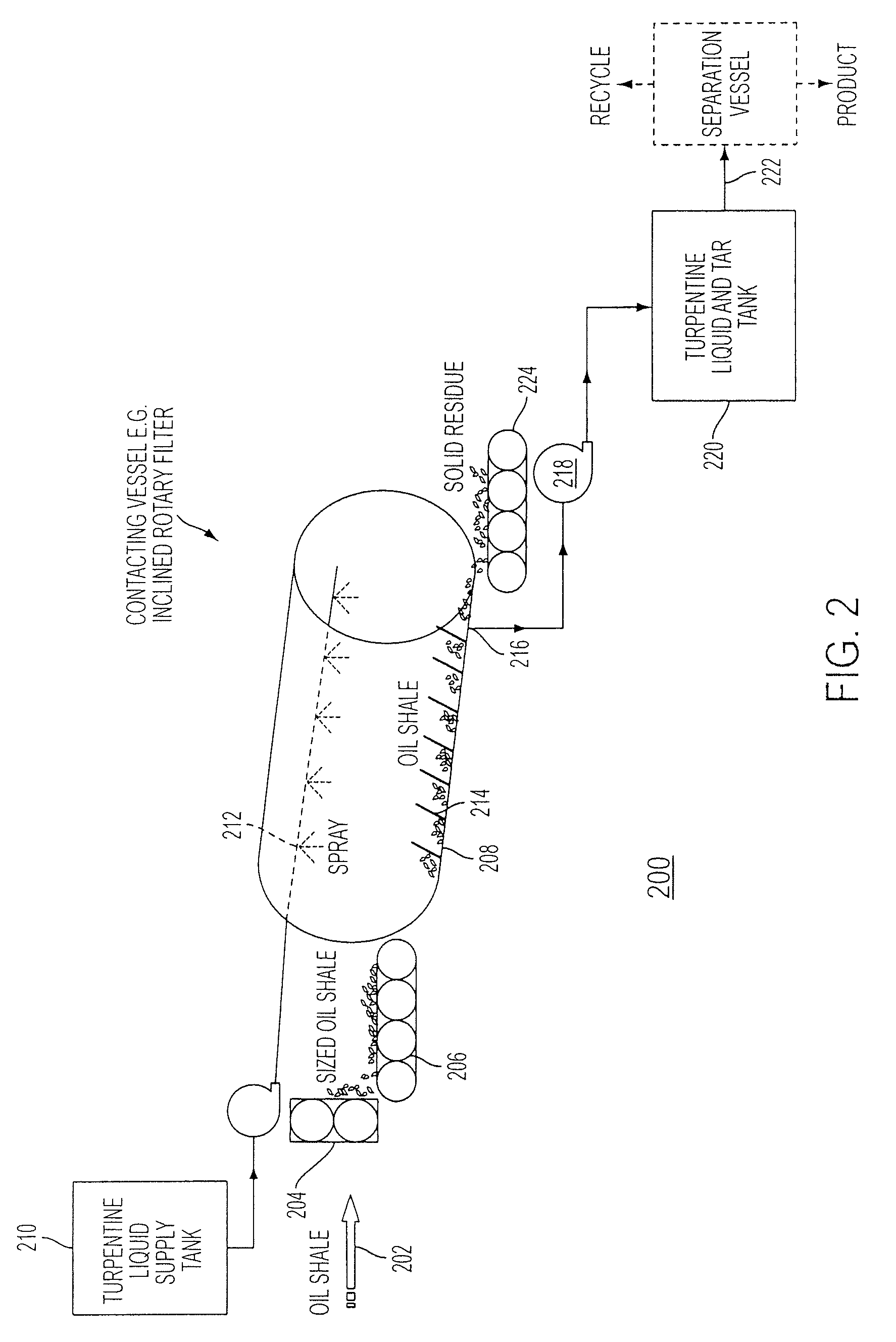 Extraction of hydrocarbons from hydrocarbon-containing materials and/or processing of hydrocarbon-containing materials