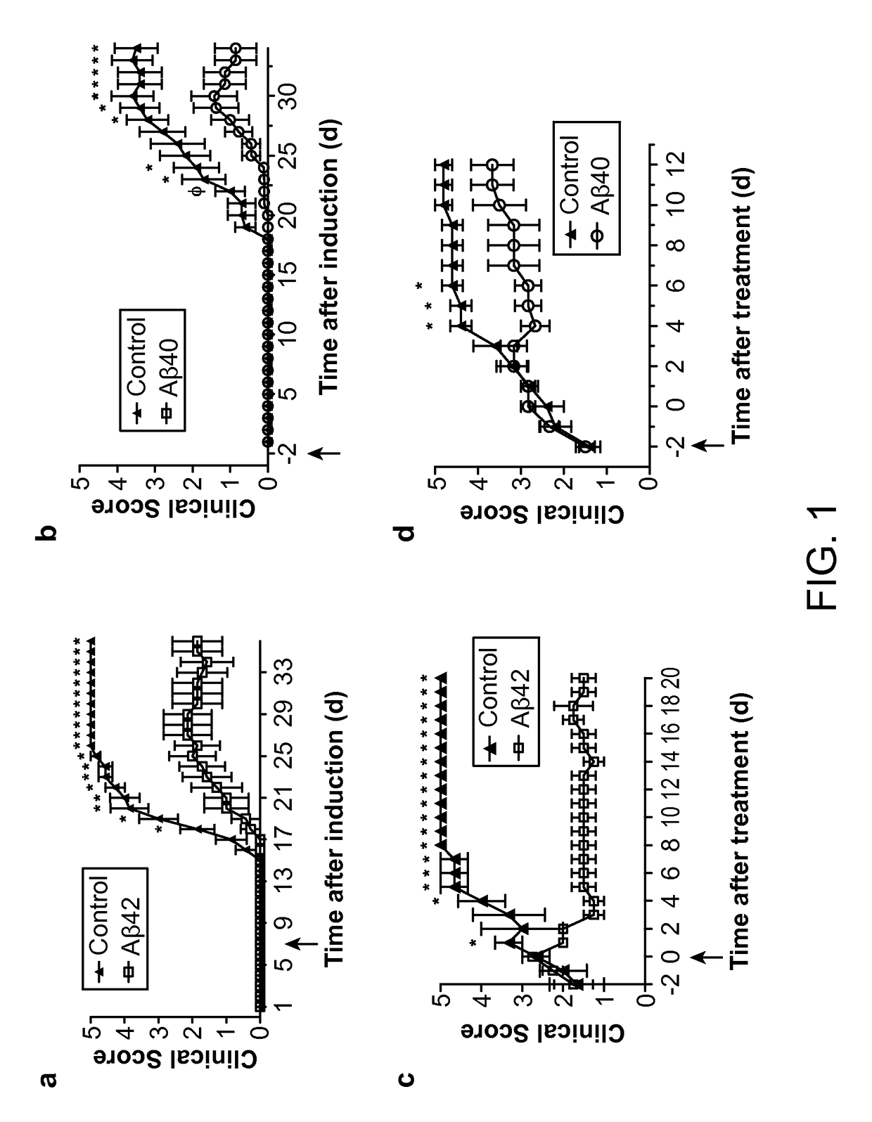 Amyloid beta peptides as therapy for multiple sclerosis