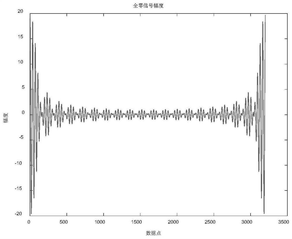 Method for reducing peak-to-average ratio of medium-voltage carrier signal