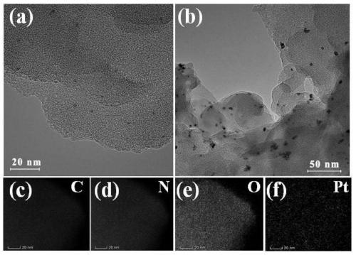 Covalent triazine organic framework composite photocatalyst with surface confinement monodisperse Pt nanoparticles as well as preparation method and application of covalent triazine organic framework composite photocatalyst