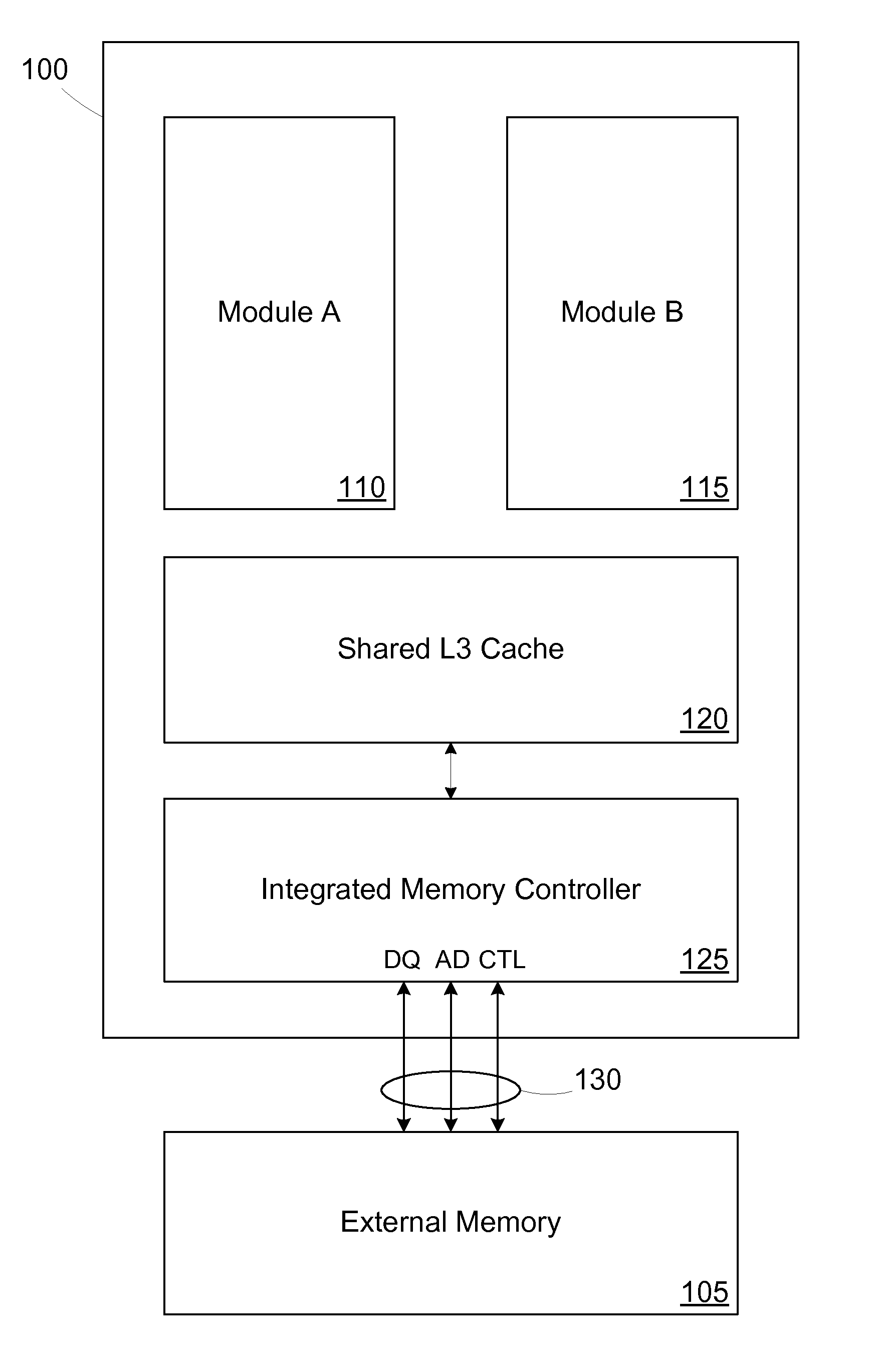 Reducing simultaneous switching outputs using data bus inversion signaling