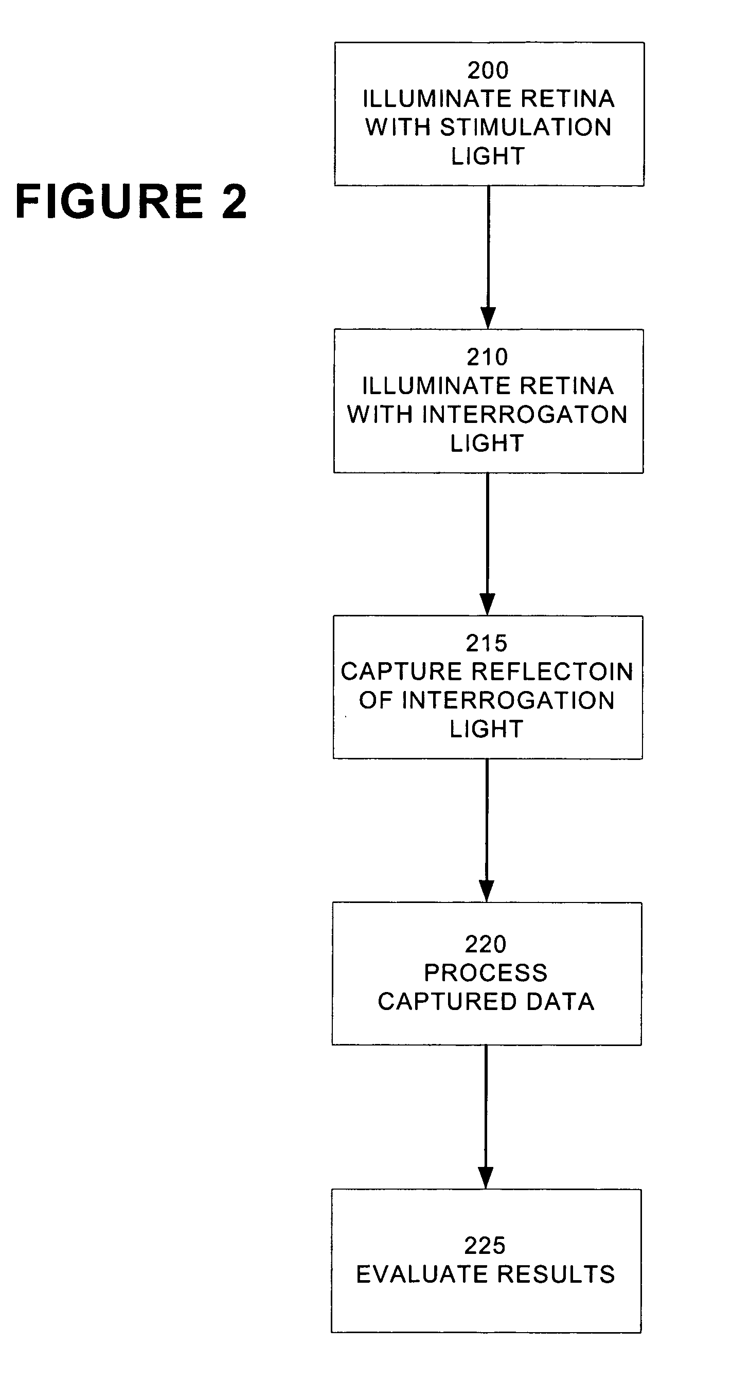 Method for detecting a functional signal in retinal images