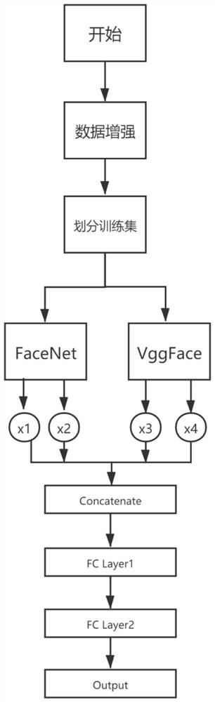 Model training method, kinship classification method, retrieval method and related devices