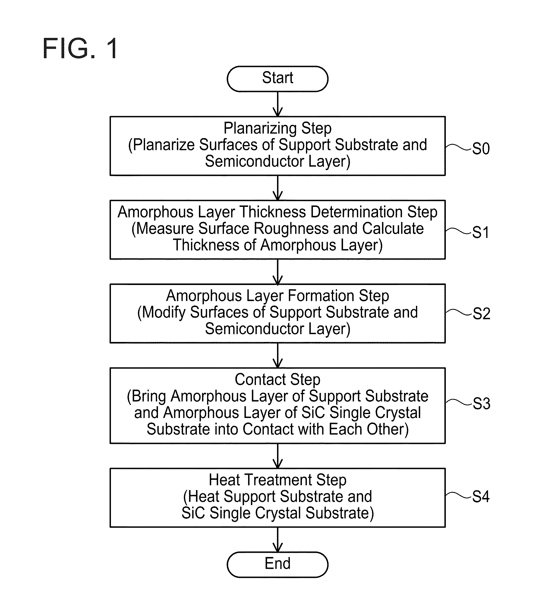 Manufacturing method for semiconductor substrate