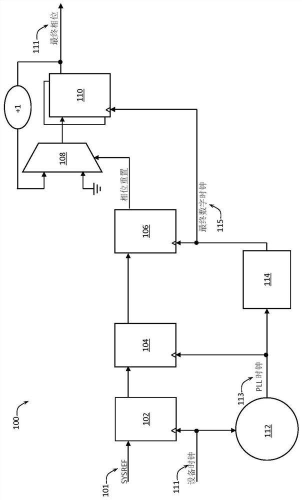 Phase synchronization update without synchronization signal transmission