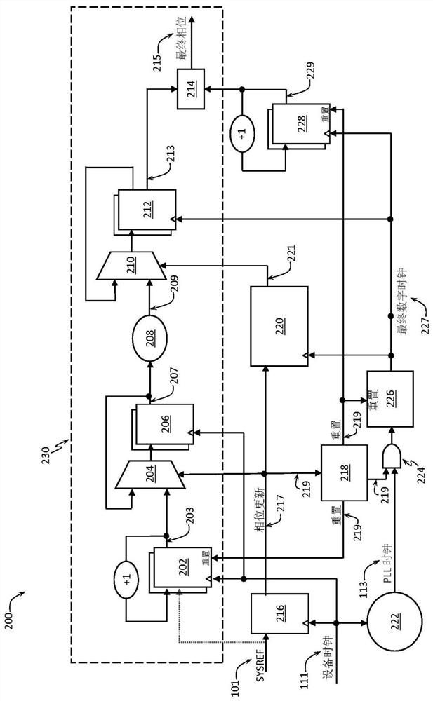 Phase synchronization update without synchronization signal transmission