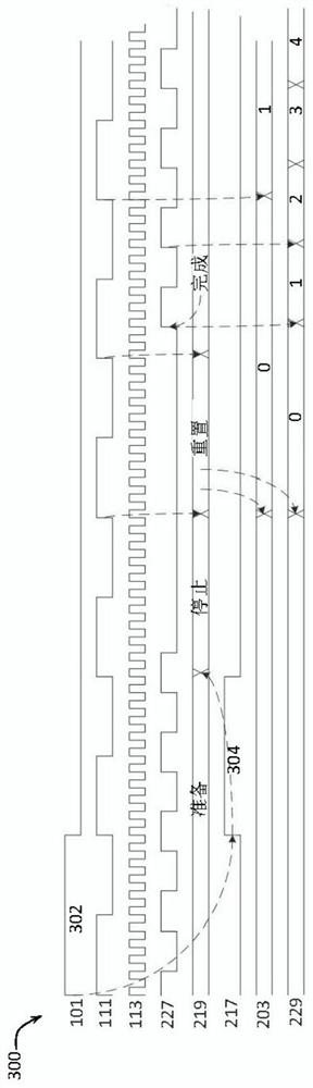 Phase synchronization update without synchronization signal transmission