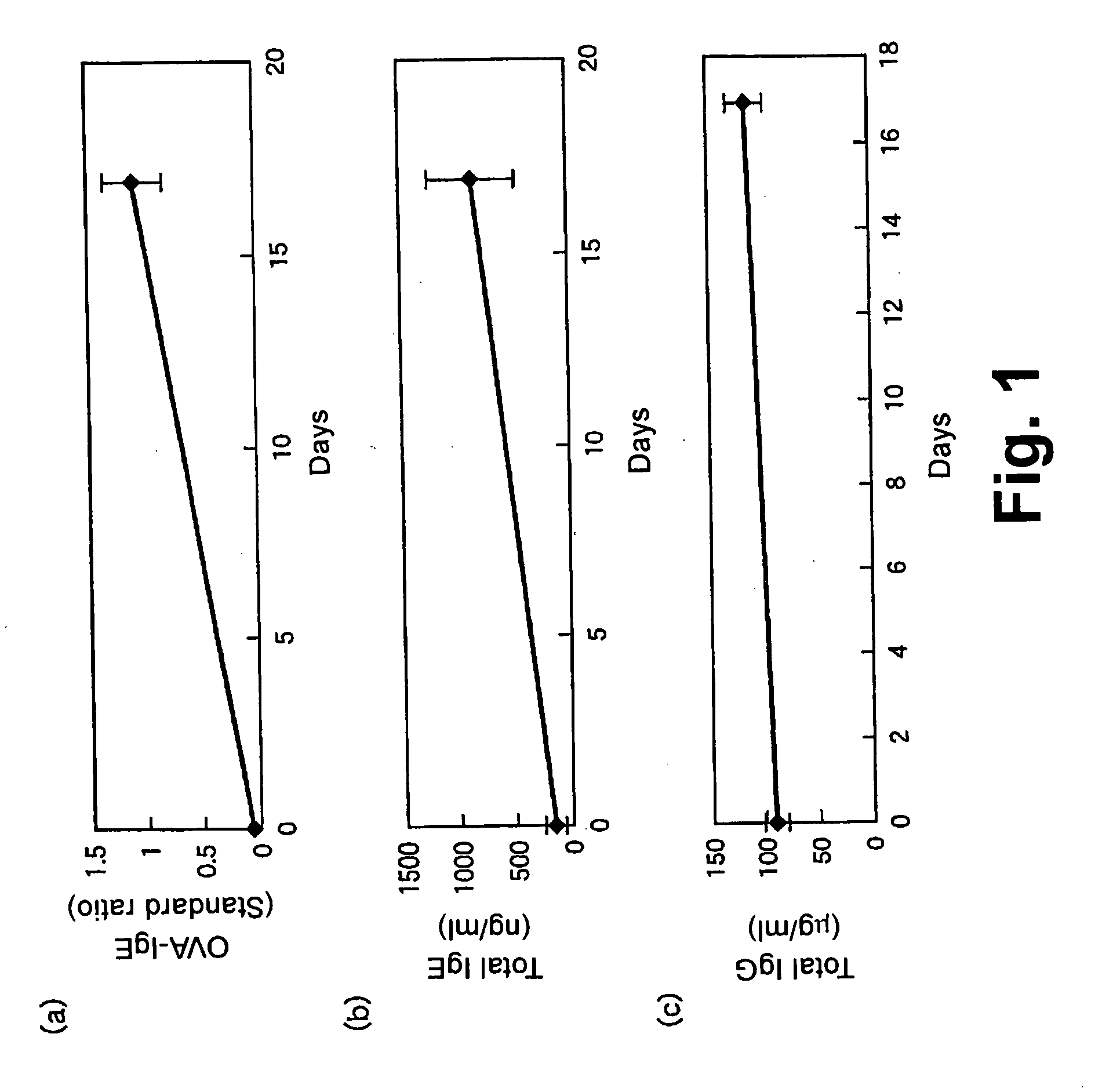 Antiallergic agent, utilization thereof for reducing allergy and method of reducing allergy