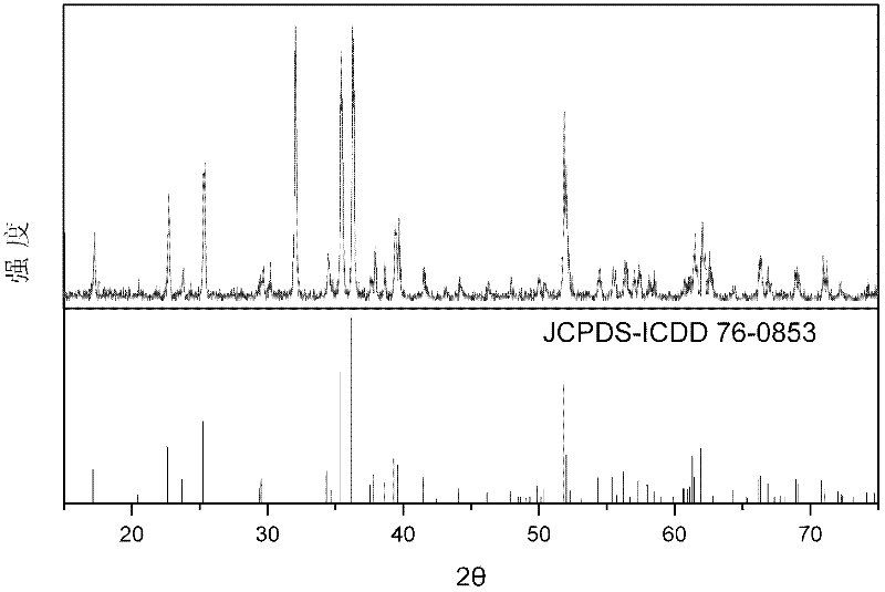 Manufacture method of ferrosilite magnesium, and application in rechargeable magnesium cell anode material