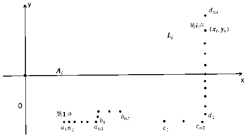 Partition method for orderly extracting point cloud on ground