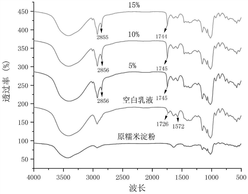 Preparation method of lycopene Pickering nano-emulsion and preliminary application of lycopene Pickering nano-emulsion to food