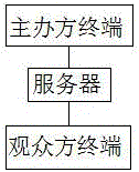 Terminal live broadcast intelligent control method for user without live broadcast permission