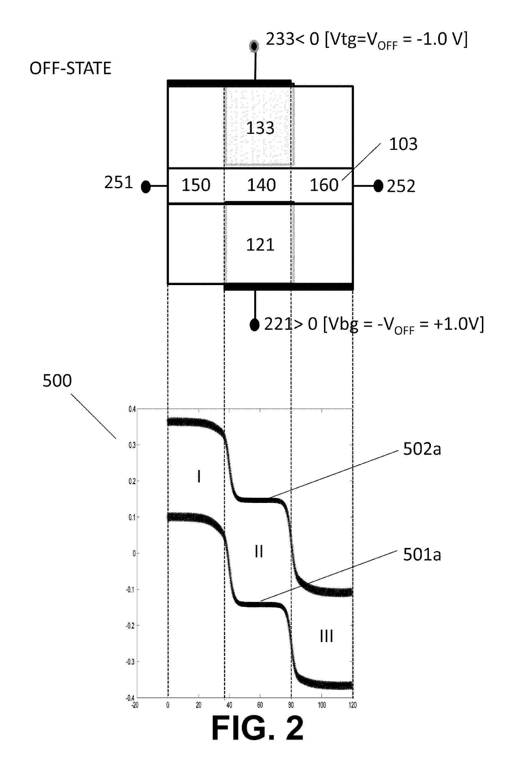 Bilayer graphene tunneling field effect transistor