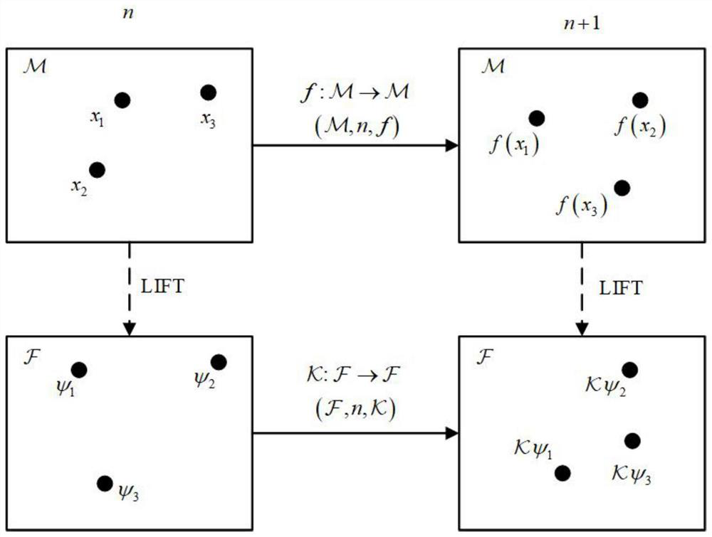 Four-wheel steering rolling time domain control method based on Koopman operator